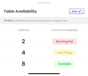 Table availability list for one restaurant, broken down by party size