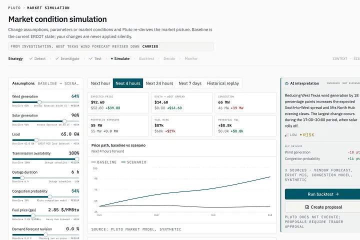 Pluto Energy analyse step: AI-generated price-impact scenario with visible reasoning