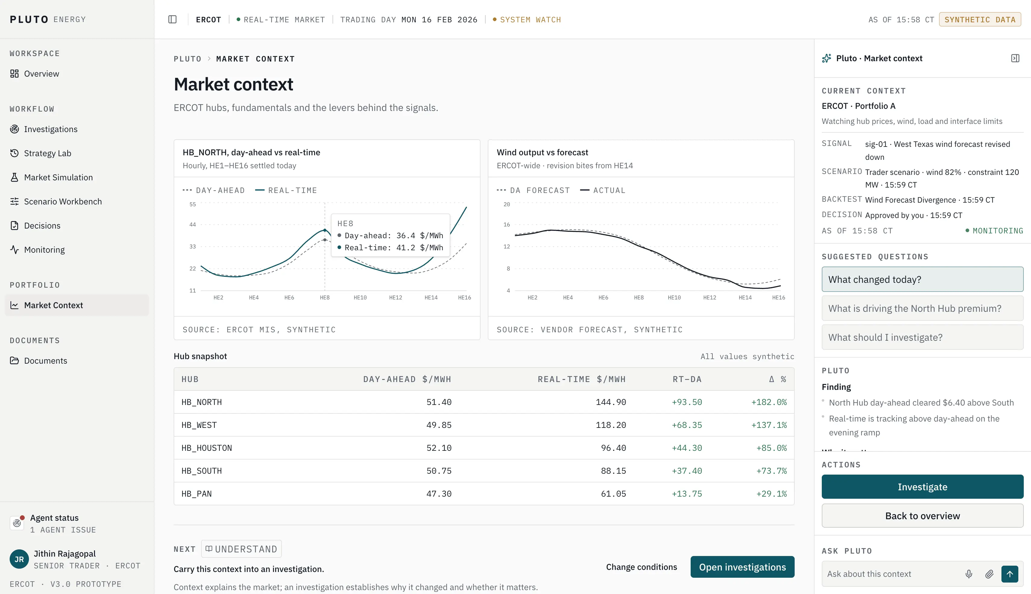 The Pluto Energy market context workspace, showing ERCOT hub prices, wind output versus forecast and the AI assistant's suggested actions