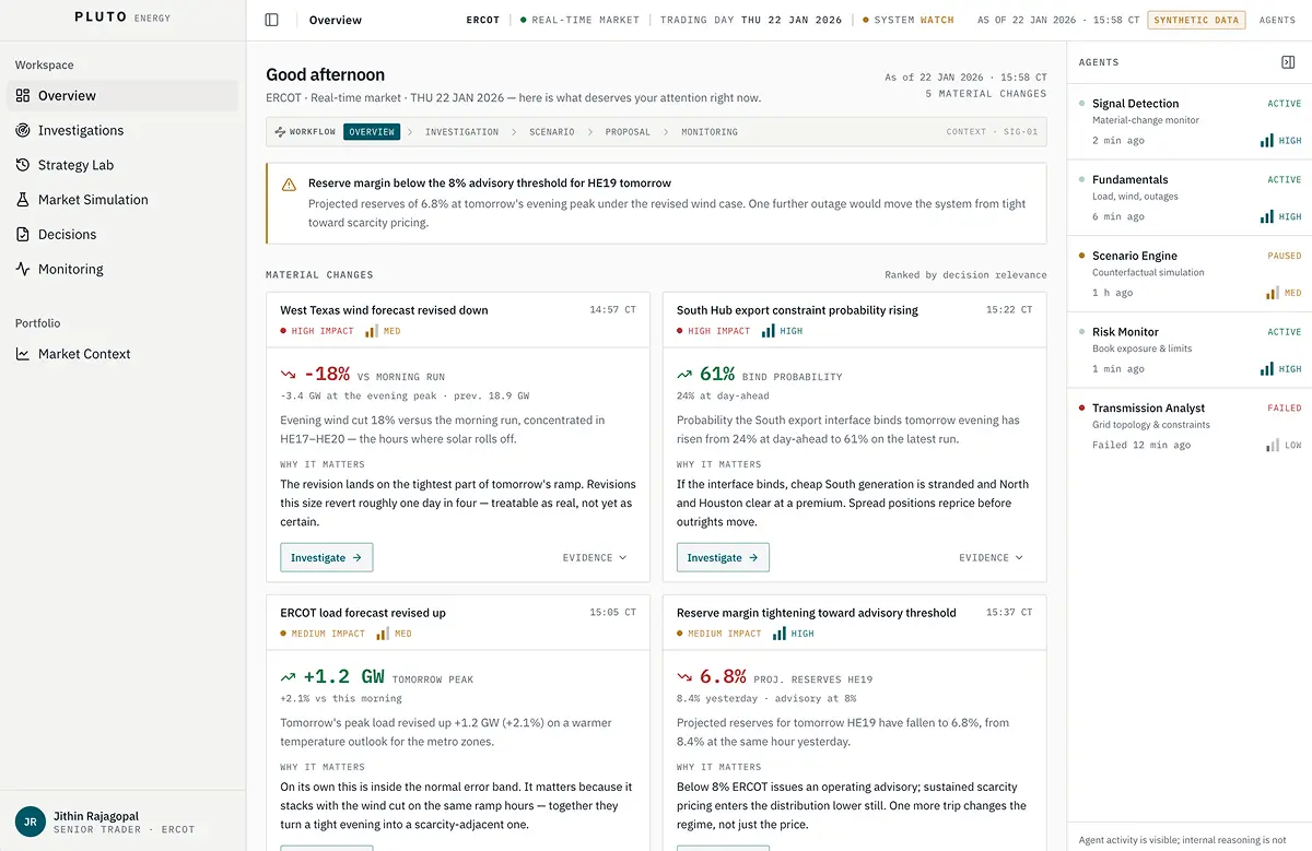 Pluto Energy V2 market analysis workspace screenshot